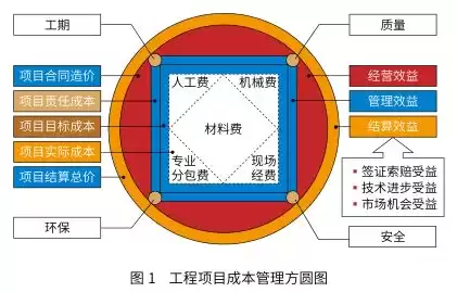 建筑行业成本管理存在问题，新形势下建筑企业成本管理中存在的问题及优化措施