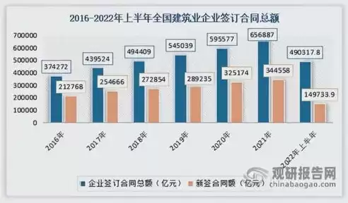 建筑行业成本管理存在问题，新形势下建筑企业成本管理中存在的问题及优化措施