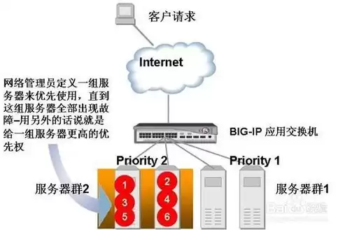 lte负载均衡优化案例解析，lte负载均衡优化案例