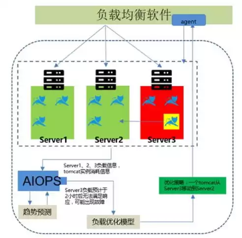 lte负载均衡优化案例解析，lte负载均衡优化案例