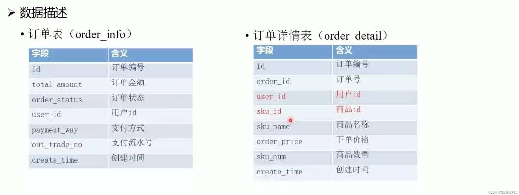 数据仓库详解，数据仓库系列大全一览表