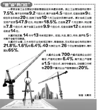 辽宁省出台方案提升工业资源综合利用效率的意见，辽宁省出台方案提升工业资源综合利用效率