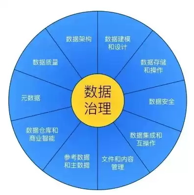 数据治理具备什么基础，数据治理具备什么基础