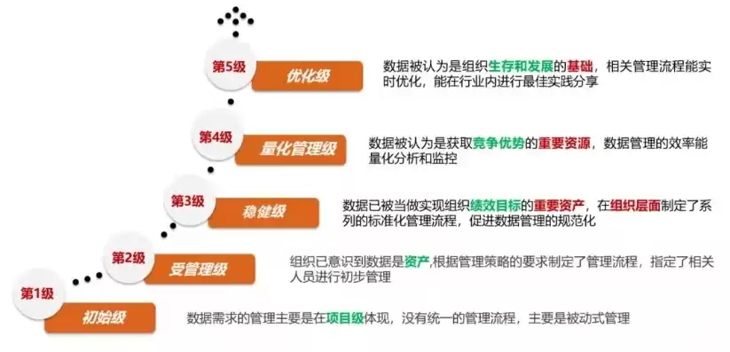 数据治理具备什么基础，数据治理具备什么基础