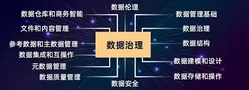 数据治理具备什么基础，数据治理具备什么基础