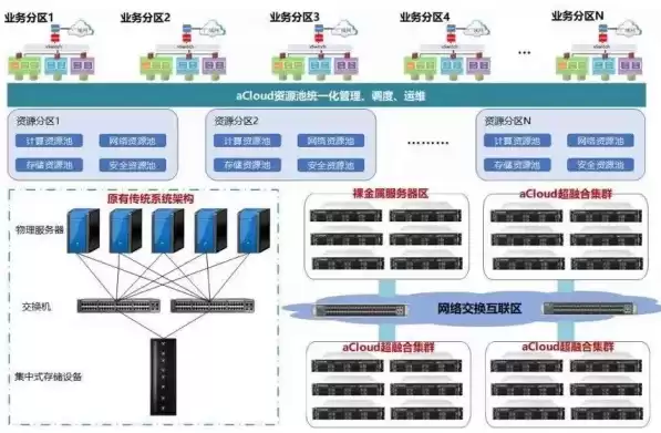 密码资源池是什么东西做的啊，密码资源池是什么东西做的