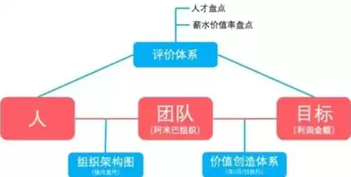 多元化管理的坏处，什么事多元化管理理念