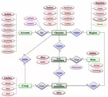 关系数据库的三种基本操作方法，关系数据库的三种基本操作