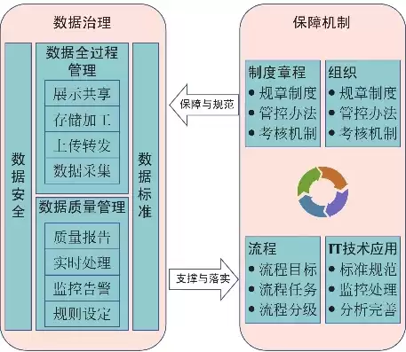 数据标准化治理方案设计，数据标准化治理方案