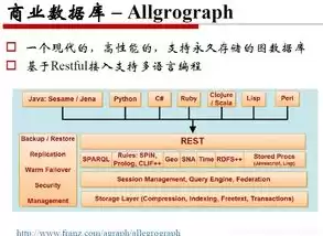 非结构化数据存储在非关系数据库，非结构化数据和非关系型数据库的关系有哪些例子