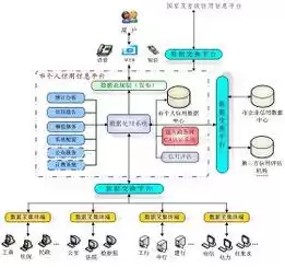 金融信用信息基础数据库是什么作用，金融信用信息基础数据库是什么