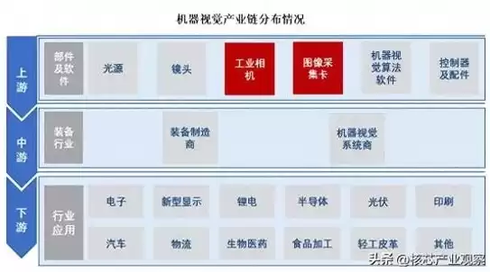 计算机视觉与机器人视觉区别，计算机视觉与机器人属于什么大类专业