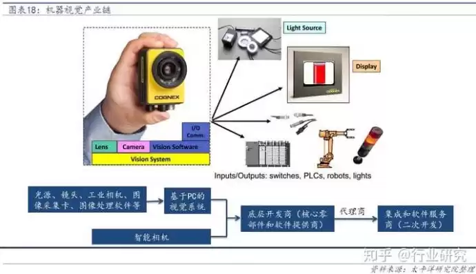 计算机视觉与机器人视觉区别，计算机视觉与机器人属于什么大类专业