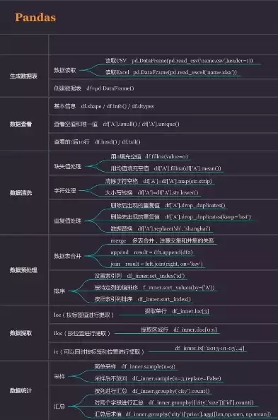 python数据挖掘自学攻略，数据挖掘python学习