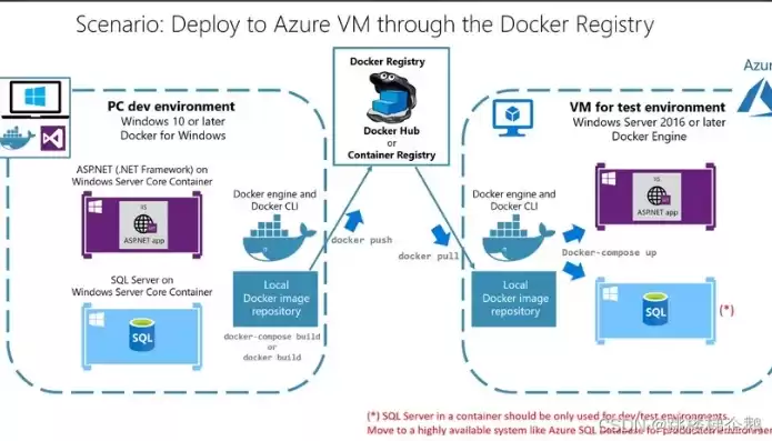 k8s 自动化部署，k8s自动化部署docker容器