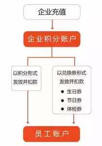 人力成本优化方案范例，人力资源成本优化措施有哪些方面