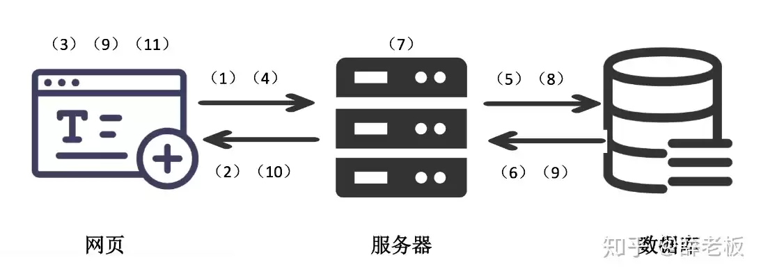 并发处理是什么意思，并发处理用的是什么技术方法是什么