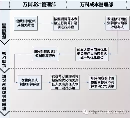 家具成本优化方案怎么写，家具成本优化方案