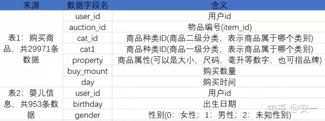 关系型数据库的关系是什么意思，关系型数据库中所谓的“关系”是指什么