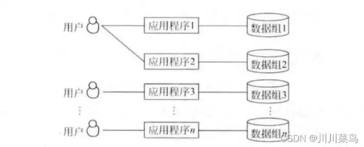 关系型数据库的关系是什么意思，关系型数据库中所谓的“关系”是指什么