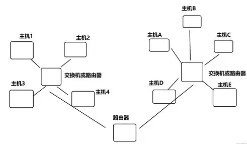 软件定义网络的概念是什么，软件定义网络是什么样的类型有哪些