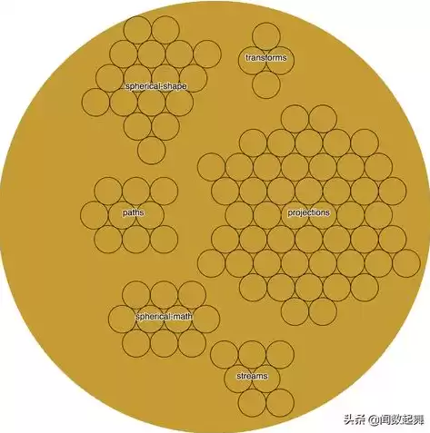 数据可视化案例 分析与总结，数据可视化模板现成案例怎么写