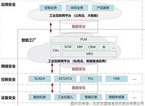 数据安全防护措施有哪些，数据安全包括哪些方面