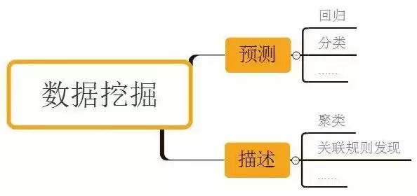 数据挖掘分类问题名词解释，数据挖掘分类问题名词解释