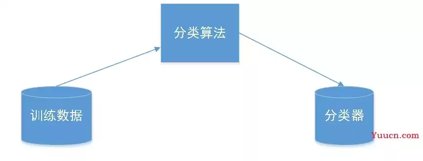 数据挖掘分类问题名词解释，数据挖掘分类问题名词解释