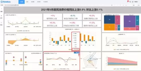 如何把数据变成数据图，如何把数据做成视图