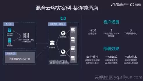 阿里云 混合云，阿里云混合云有什么用