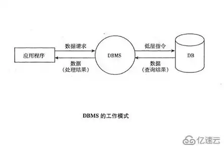 数据库的概念模型独立于具体的机器和DBMS。A对B错，数据库的概念模型独立于具体的机器和DBMS