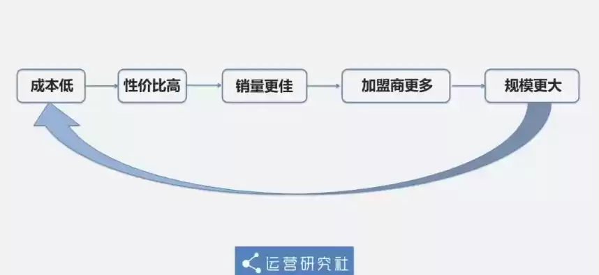 如何优化成本控制方案，如何优化成本控制