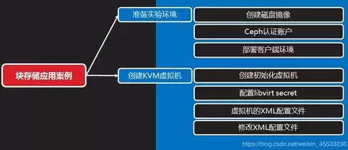 文档管理使用对象存储方案有哪些，文档管理使用对象存储方案