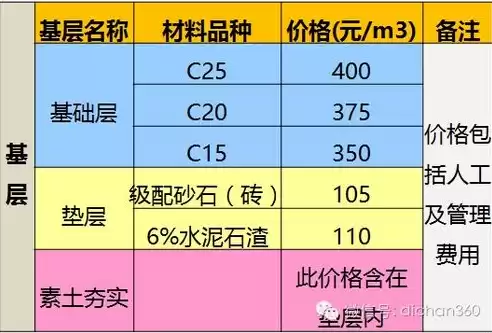 成本优化的方式包括哪些，成本优化的方式