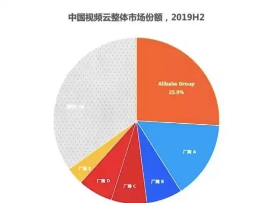 国内公有云市场份额排名，国内公有云市场份额排名2020