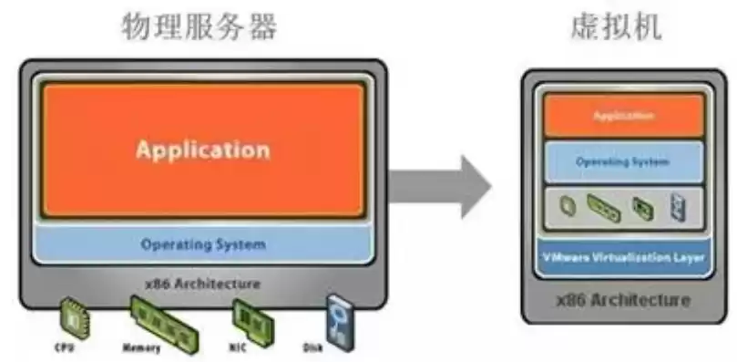 超融合架构适用场景，超融合架构配置要求有哪些依据