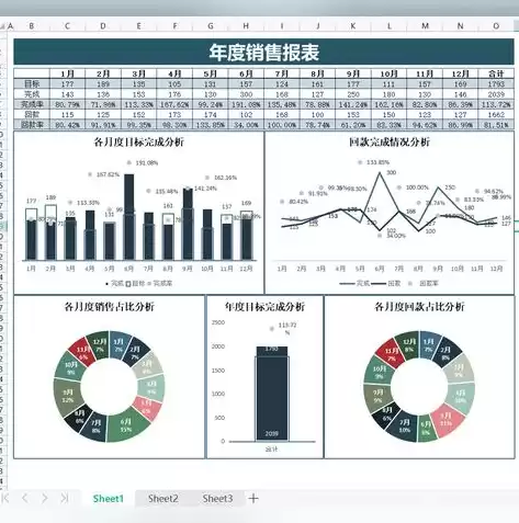 数据可视化的图表类型，数据可视化图表制作工具有哪些类型