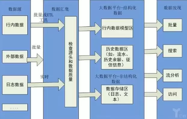 银行大数据分析报告，银行业大数据分析技术规范