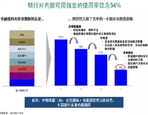 银行大数据分析报告，银行业大数据分析技术规范