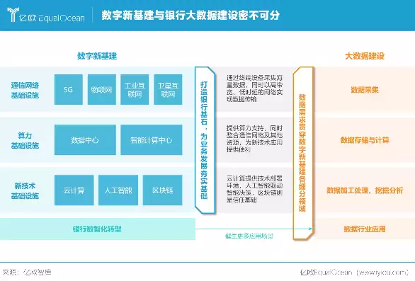 银行大数据分析报告，银行业大数据分析技术规范