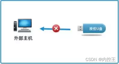 简述加密技术中加密的基本过程有哪些，简述加密技术中加密的基本过程