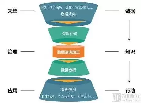 大数据的新处理模式有哪些类型，大数据的新处理模式有哪些