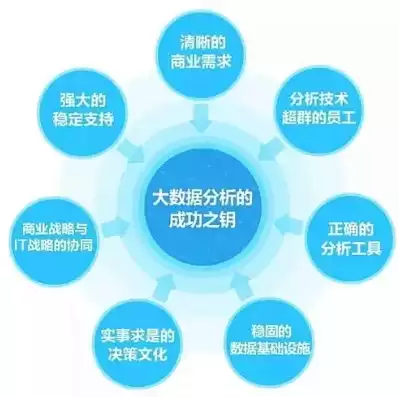 数据分析师培训中心，数据分析师师培训