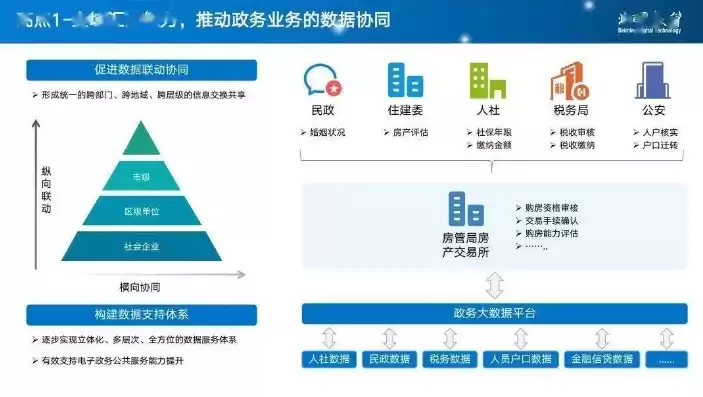 政务数据处理，政务数据解决方案