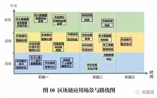 常用加密技术的原理及其算法有哪些类型，常用加密技术的原理及其算法有哪些