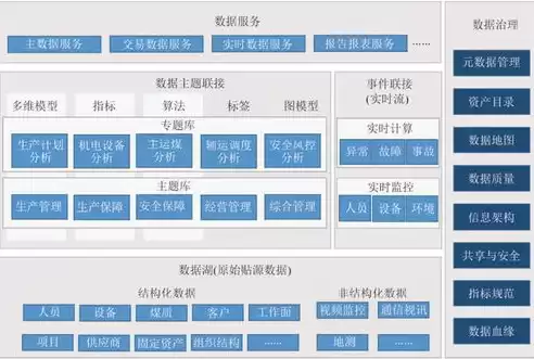 数据模型的管理标准有哪些，数据模型的管理标准