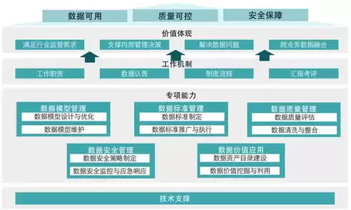 数据模型的管理标准有哪些，数据模型的管理标准