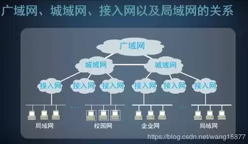 计算机网络的核心部分的主要设备是哪些，计算机网络的核心部分的主要设备是