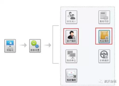 开票软件信息备份怎么备份，开票软件数据备份在哪里